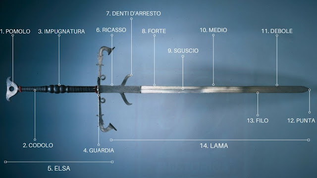 Come Si Dice Spada In Inglese