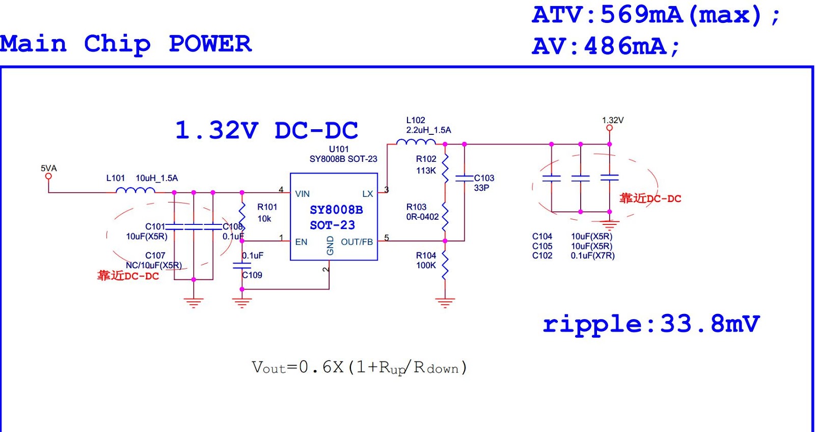 DVBSHD: منضماة الجهد