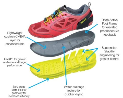 hoka conquest