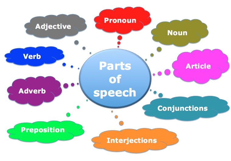 esl-by-joice-vidal-identifying-parts-of-speech