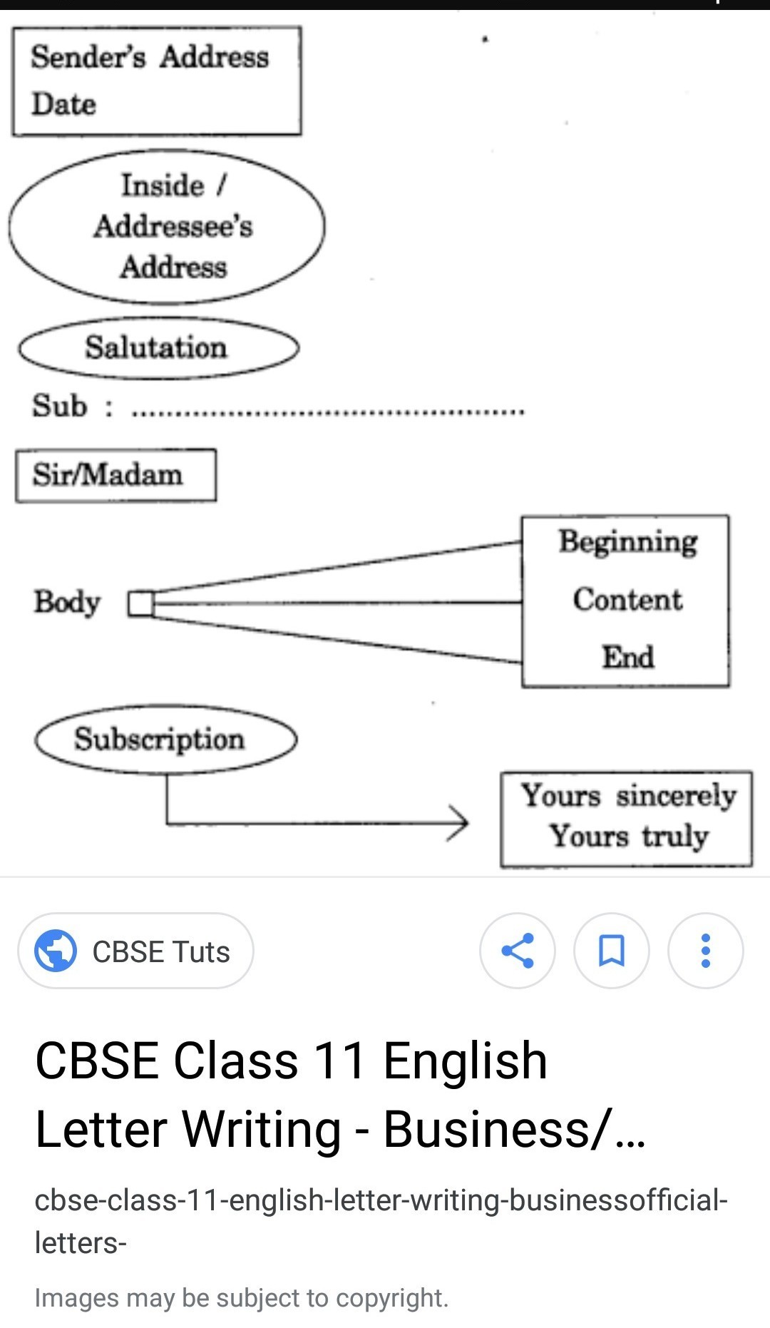 Business Letter Format Class 11 Birthday Letter