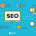 Reasons Why Search Engine Optimization is Important for a New Website