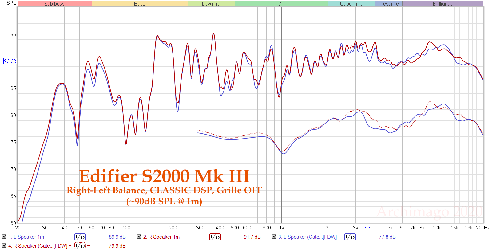 Edifier S2000 Mkiii Frequency Response