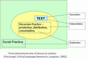 language subordination process 3 steps language subordination process 3 steps