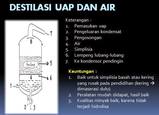 Aplikasi Perpindahan Panas Sistem Destilasi Bioetanol 