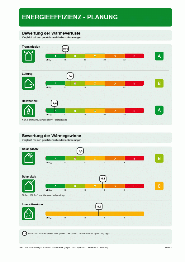 Business wissen, management, security Wie lange ist ein energieausweis gultig Business wissen, management, security Wie lange ist ein energieausweis gultig