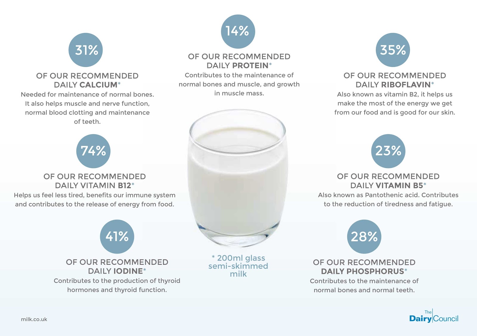 The Truth about Milk