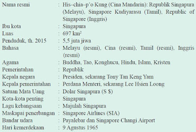Profil Singkat Negara Singapura Profil Singkat Negara Singapura