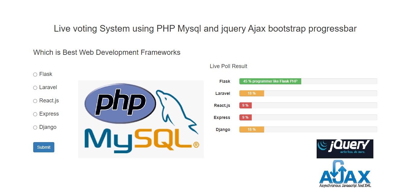 Live voting System using PHP Mysql and jquery Ajax bootstrap ...