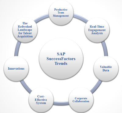 SAP Success Factors Trends