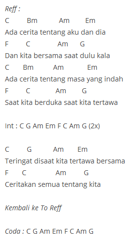 Chord Lagu Semua Tentang Kita
