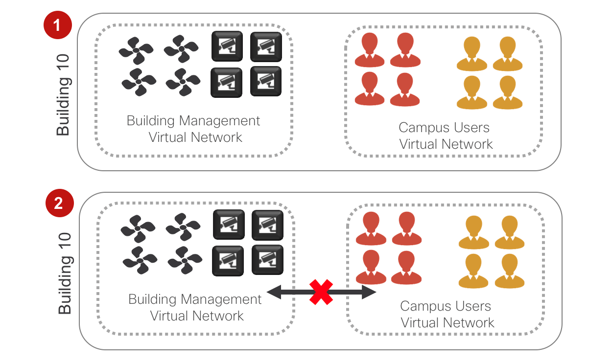 Cisco Drives IntentBased Networking Forward with MultiLevel Segmentation Cisco Central