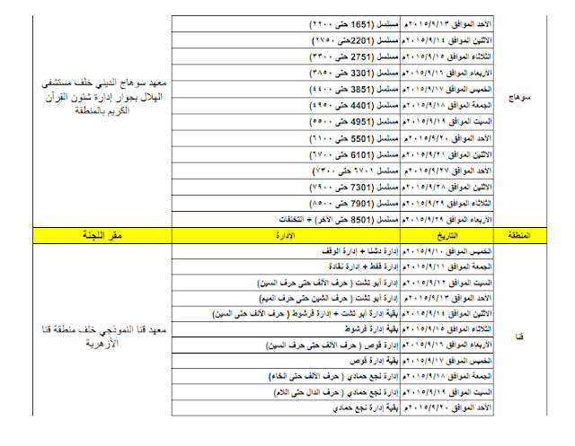 مواعيد وأماكن اختبارات مسابقة الأزهر كاملة لكل المحافظات والتخصصات المطلوبة