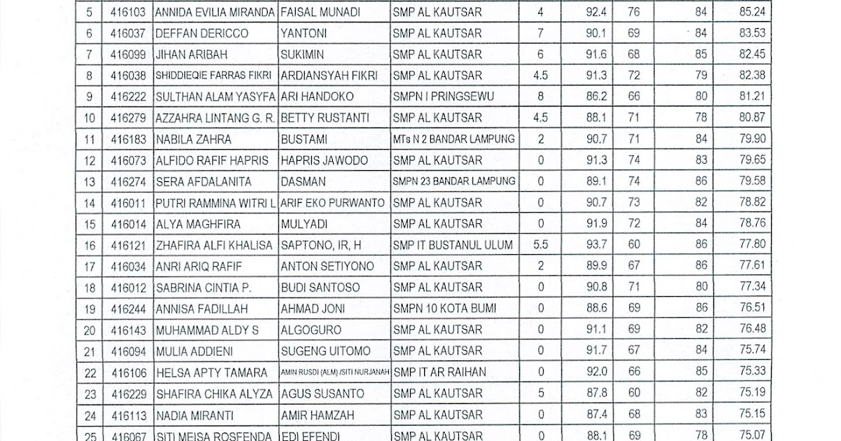 Pengumuman Murid Baru Sma Alkautsar 2016 2017 Wawasan Baru
