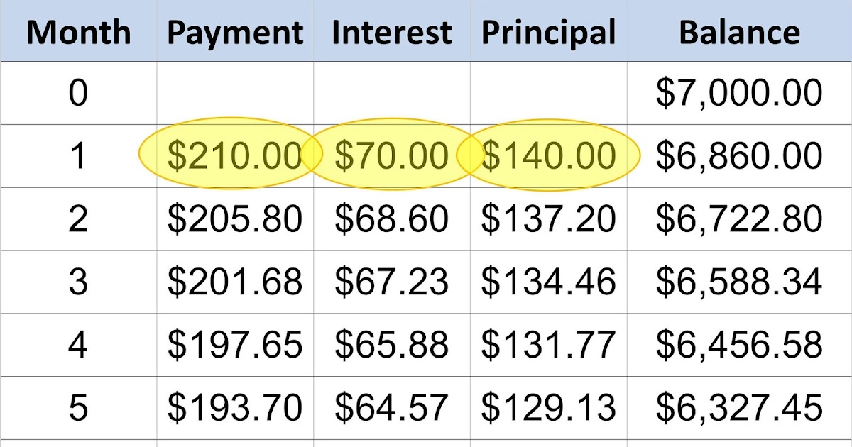 Calculate Monthly Payment Credit Card Collage Template
