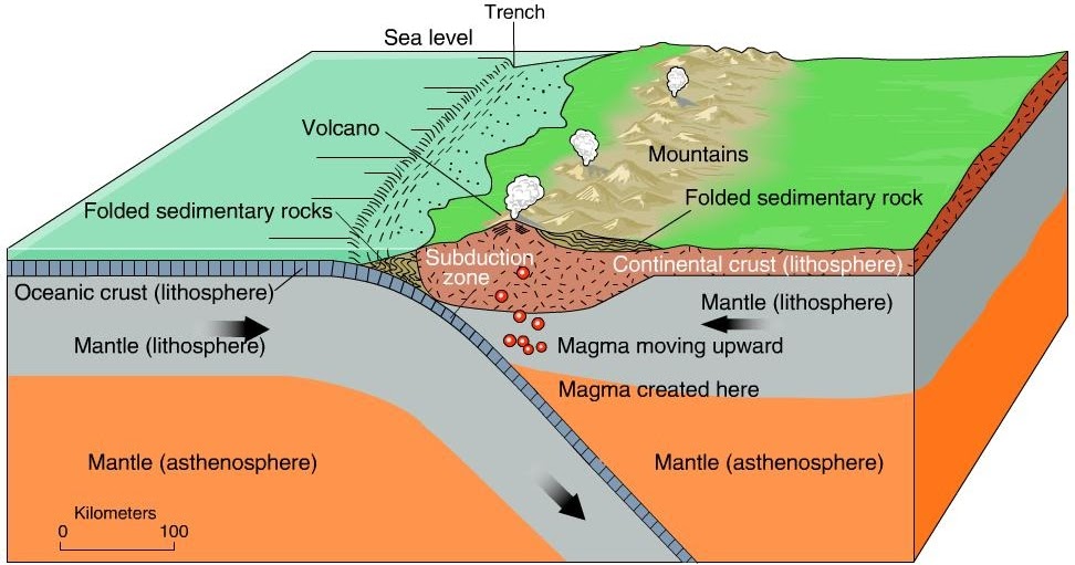Pengertian Gempa Bumi Beserta Jenis-Jenis, Penyebab, Akibat dan Alat