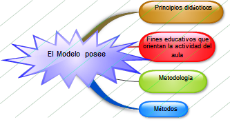 Importancia de los Modelos en la Enseñanza de la Física y la Química”: ¿Cuál  es el concepto de modelo para la ciencia?