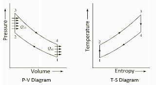 Mechanical Technology: Efficiency of Otto Cycle