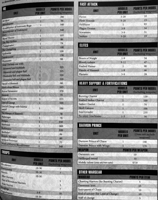 chaos daemons codex 8th edition chaos daemons codex 8th edition
