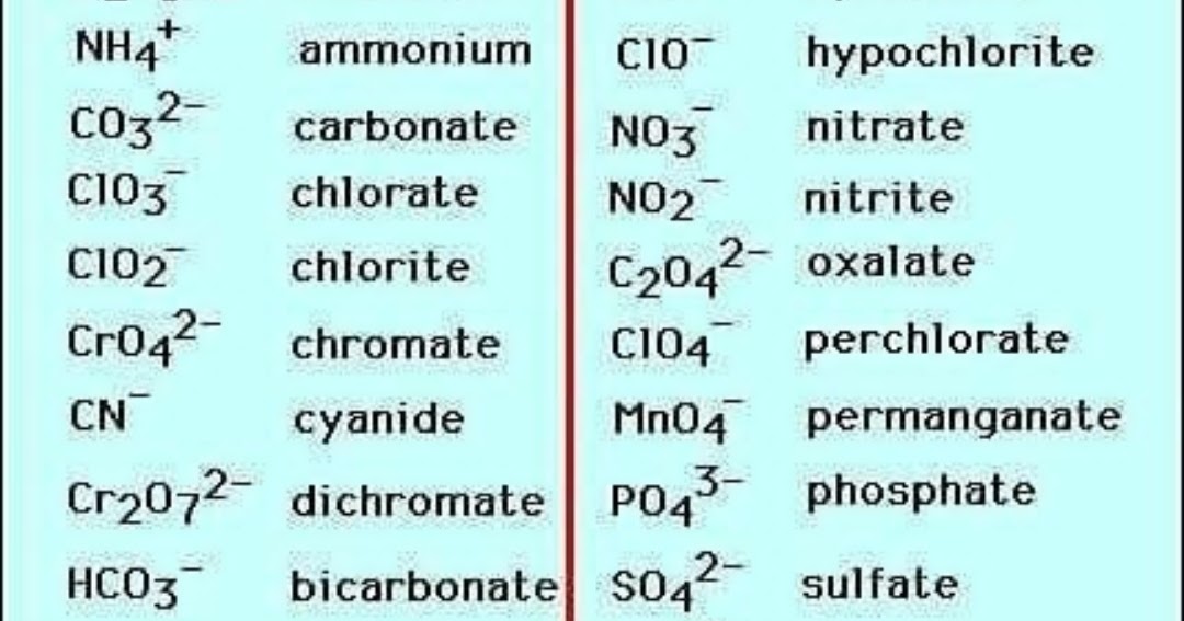 better-living-through-chemistry-common-polyatomic-ions