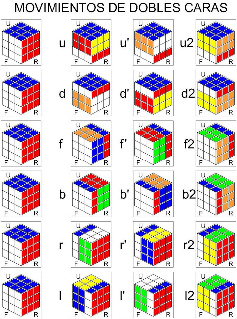 Notacion Cubo Rubik 3x3x3