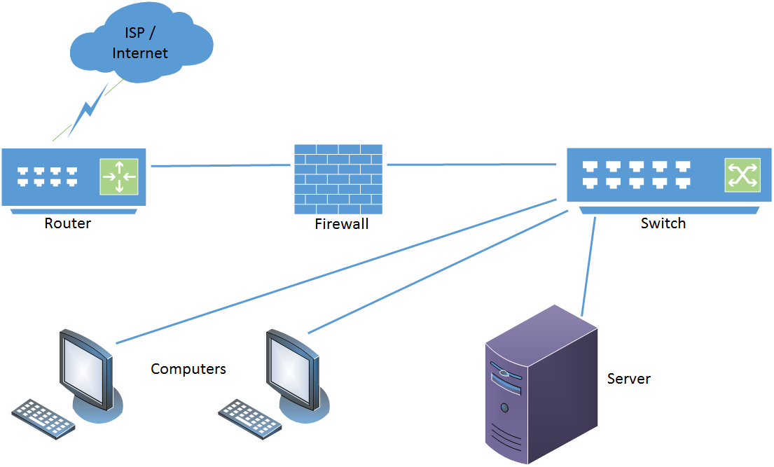 The Three Biggest Mistakes NonIT People Make When They Plug Things In