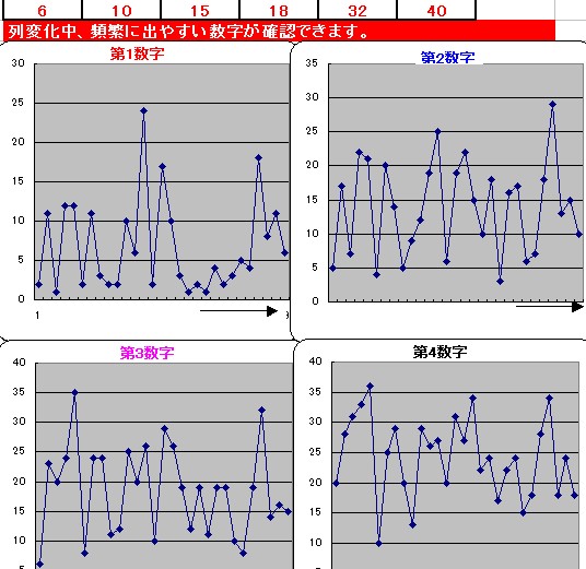 分析表5