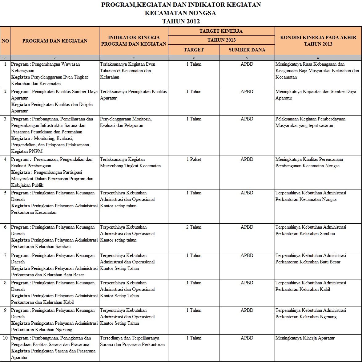 contoh program kerja organisasi wood scribd indo