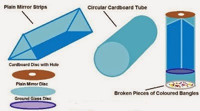 Construction of Kaleidoscope