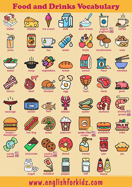 Food and drinks vocabulary in English