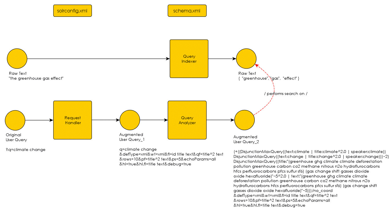 apache lucene relevance models apache lucene relevance models