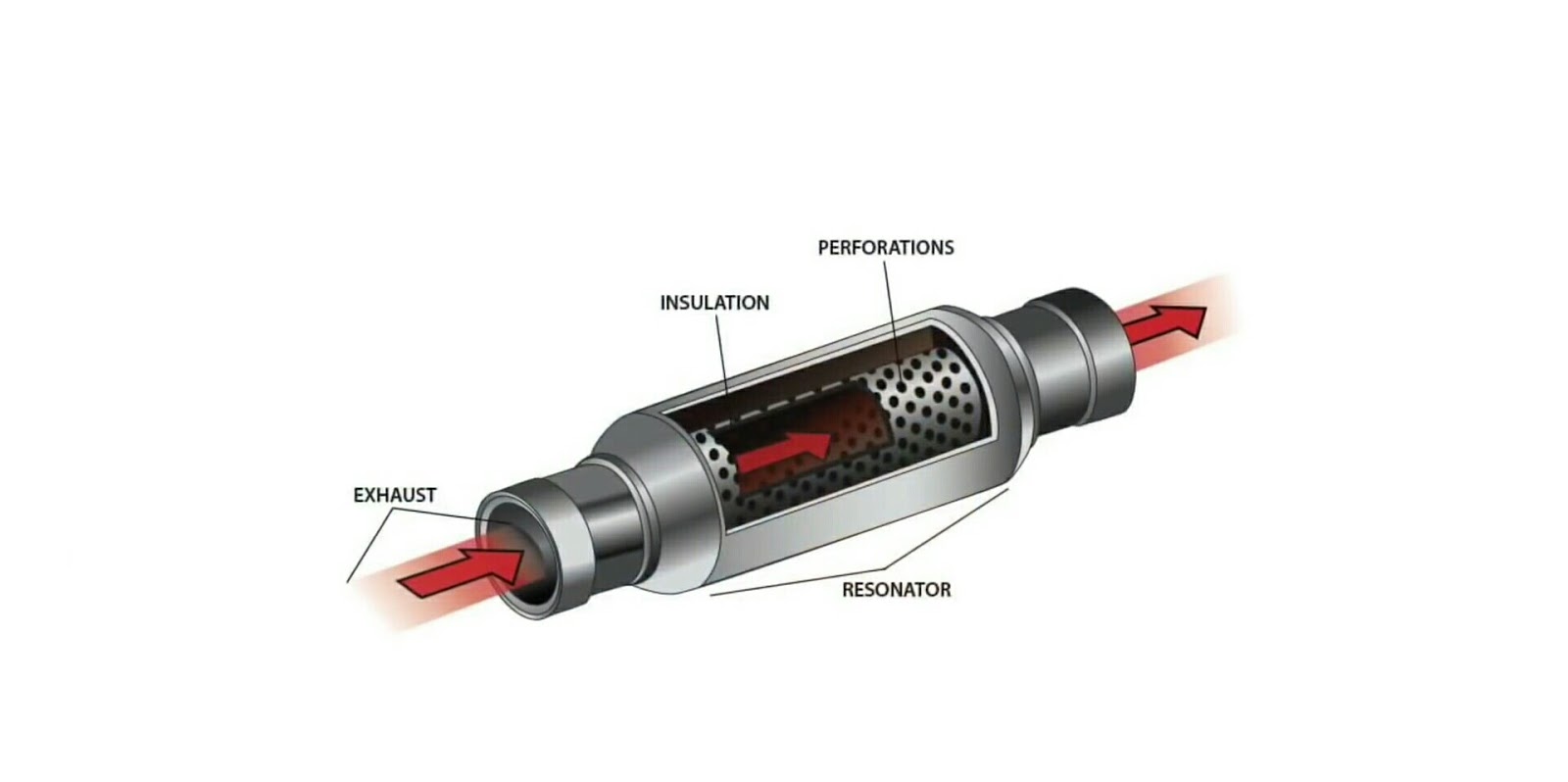 BASIC PARTS IN EXHAUST SYSTEM Automobil World