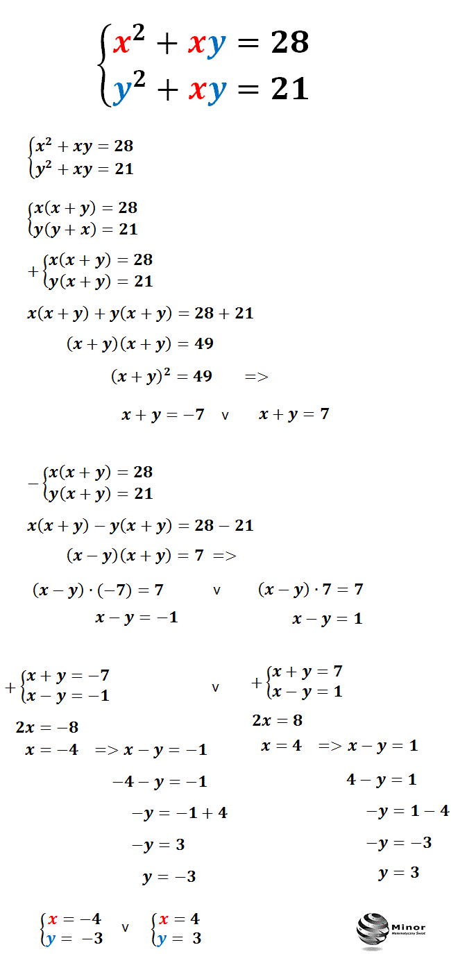 Rozwiąż układ równań:  {x² + xy = 28  i {y² + xy = 21