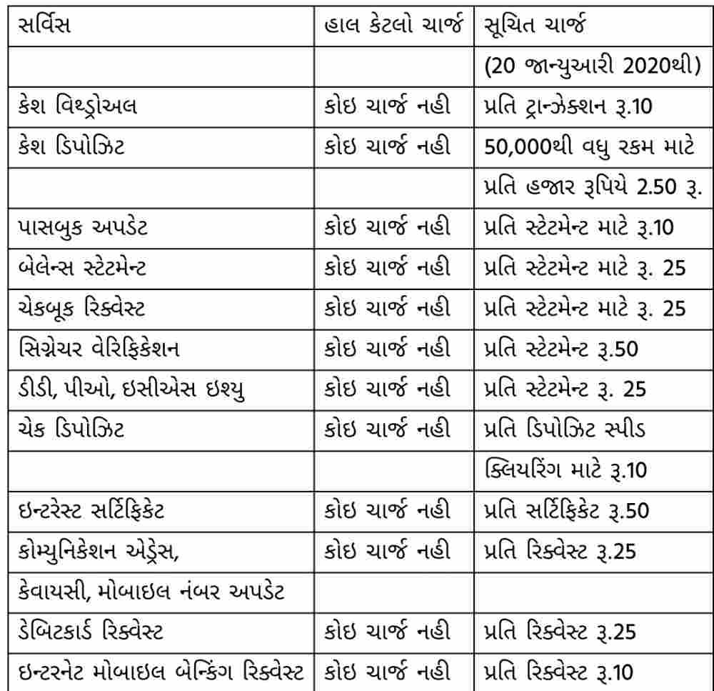 New Bank Rules Latest Bank Charge List Apply 20 January 2020