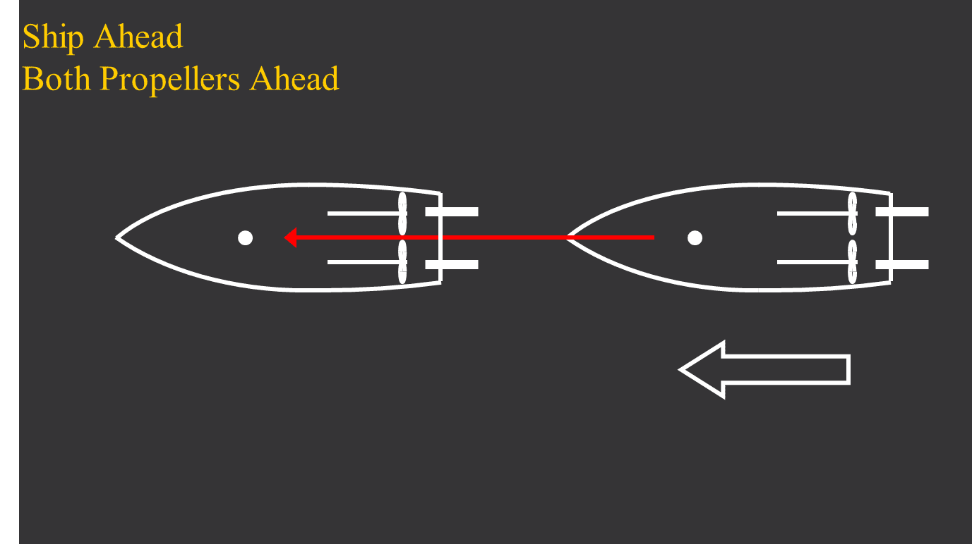 ship handling | Part 1 | boat handling | propellers | fixed propellers Picture8