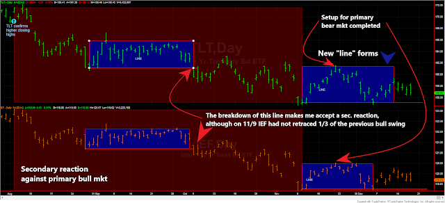 TLT%2BIEF%2Blong%2Bterm%2BDec%2B17%2B2020%2BEDITED%2B2.bmp