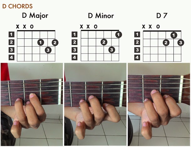 Belajar Kunci Gitar D M | cara belajar gitar dengan mudah dan lengkap Belajar Kunci Gitar D M | cara belajar gitar dengan mudah dan lengkap