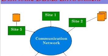 What is Distributed Database system in DBMS