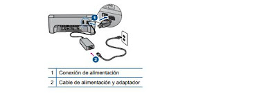 Conexión de cable eléctrico de impresoras HP.
