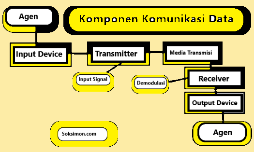 Komponen Komunikasi Data: Pengertian, Manfaat dan Tujuan Komunikasi Data