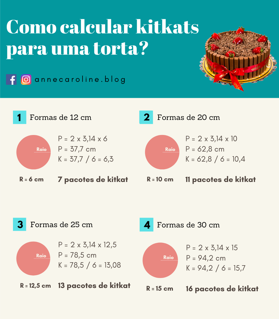 Topo 49+ imagem quantos kit kat para um bolo de 20 cm br.thptnganamst.edu.vn Topo 49+ imagem quantos kit kat para um bolo de 20 cm br.thptnganamst.edu.vn