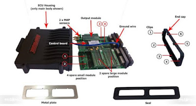 Fungsi ECU (Electronic Control Unit) & Prinsip Kerjanya ...