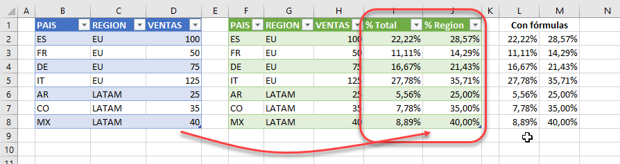 Power Query: Porcentajes sobre el total | EXCEL FORO: Un blog de Excel