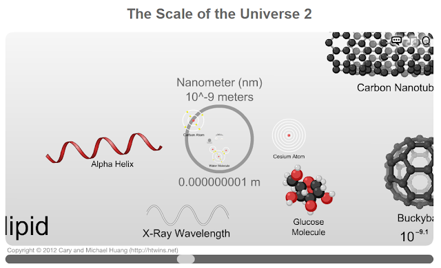 The Scale of the Universe 2