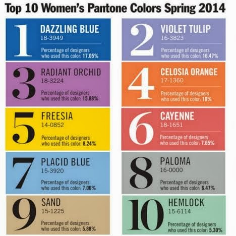 Pantone Color Chart 2014