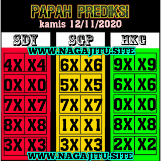 syair hk papah prediksi