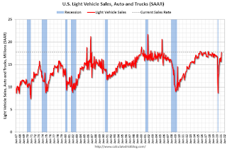 Vehicle Sales