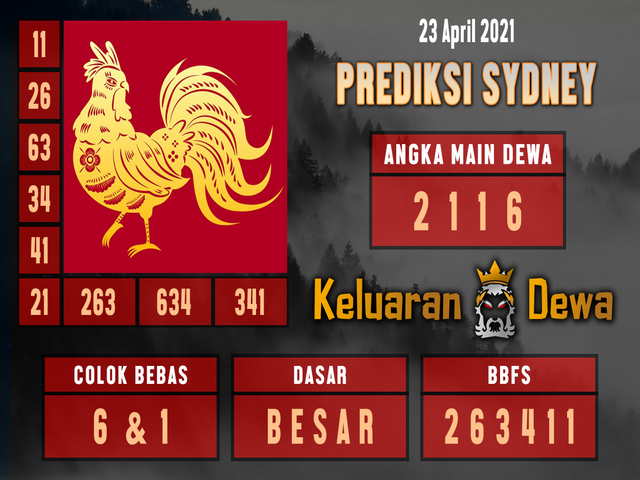 gambar togel sydney
