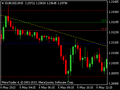 Forex indicator to highlight candle