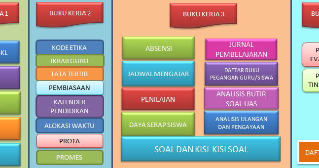 Buku Kerja Guru Kurikulum 2013 Akses GURU